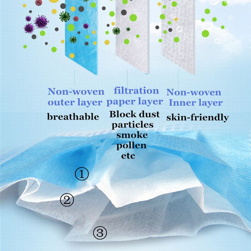 LuxuryGlow Disposable 3-Ply Medical Face Mask – Breathable Surgical Mask with Ear Loops