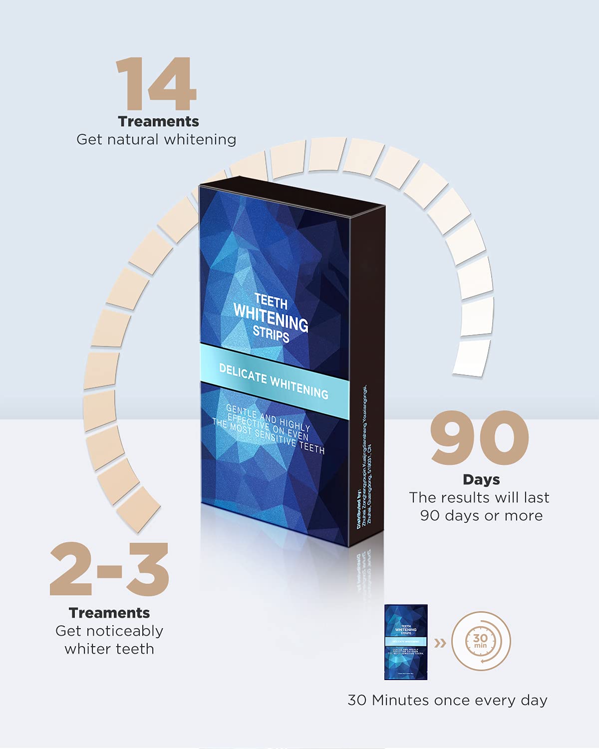 Gloridea Teeth Whitening Strips – 28 Strips (14 Treatments), Mint Flavor, Sensitivity-Free Formula, Fast Stain Removal