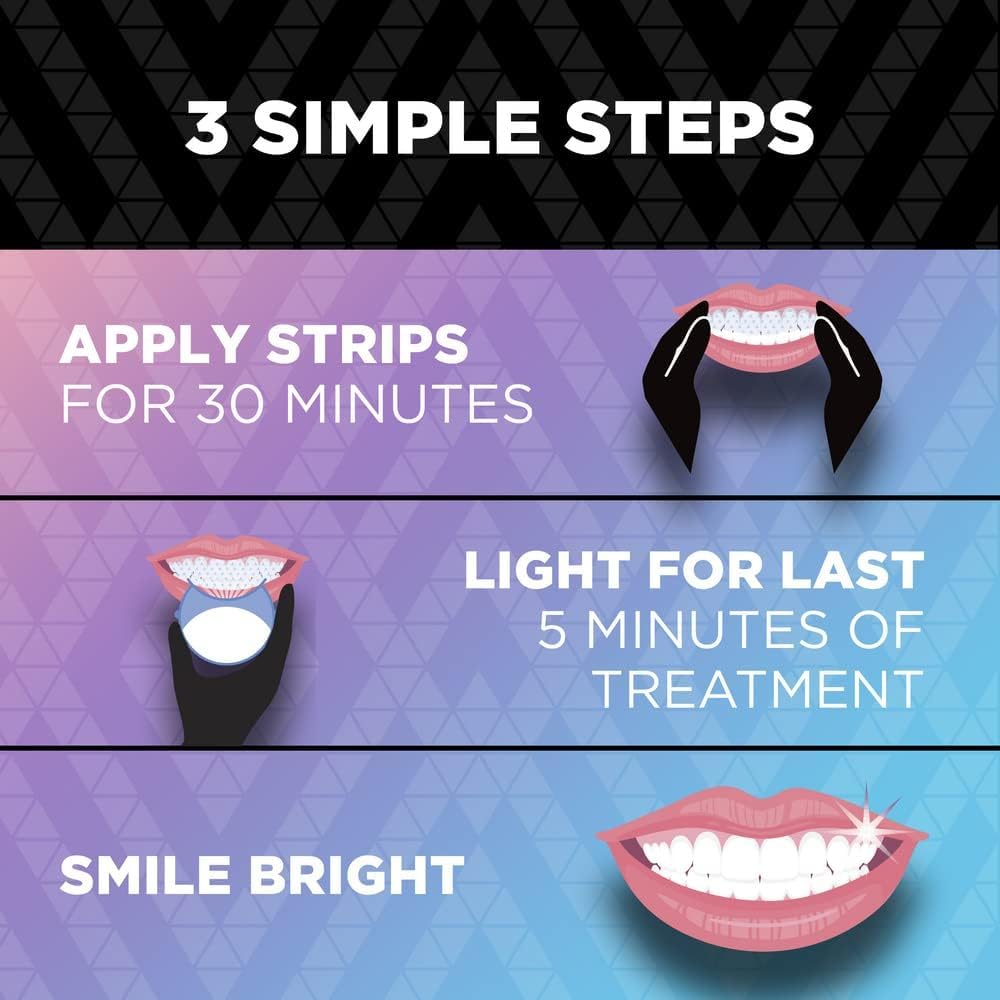 ARC Blue Light Teeth Whitening Kit – 28 Strips & Blue Light for Pro-Level Whitening, Enamel-Safe, 14 Treatments
