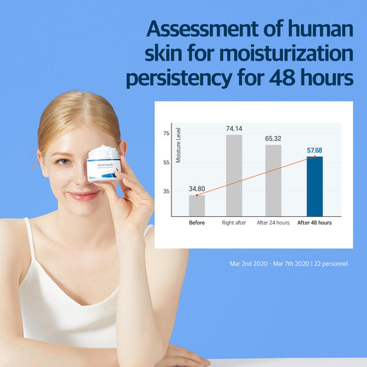 ROUND LAB Birch Juice Moisturizing Cream – 48-Hour Hydration with Birch Sap & Vita Hyaluronic Acid | Oil Control & Blackhead Care for Acne-Prone Skin (80ml / 2.7 fl.oz.)