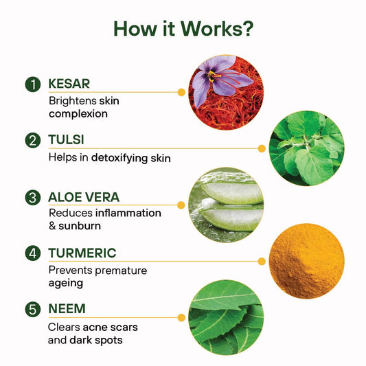 MPIL Neemelia Herbal Bathing Bar | Pure Neem & Kesar Soap | Acne & Skin Care | 75g