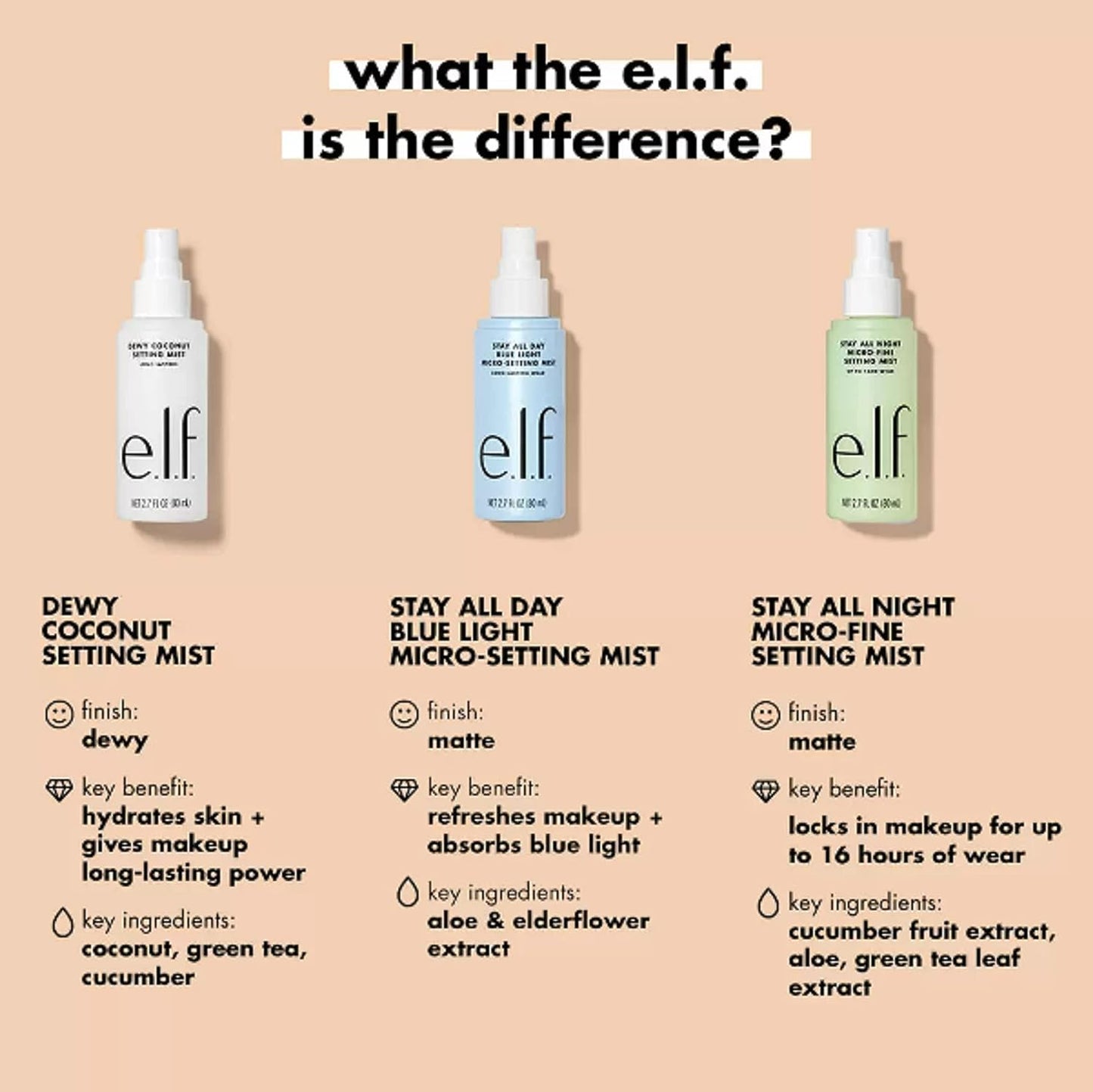 e.l.f. Stay All Night Micro-Fine Setting Mist – 16HR Hydrating Makeup Spray, 2.7 fl oz