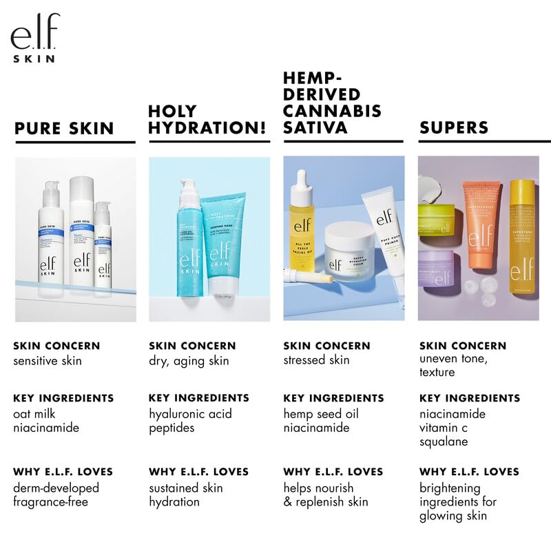 e.l.f. SKIN Holy Hydration! Hydrating Coconut Mist – Refreshes, Soothes & Nourishes with Tropical Scent (2.7 fl oz)