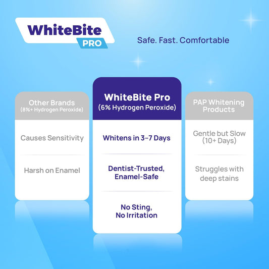 Whitebite Pro Teeth Whitening Strips | 28 Strips (14 Treatments) | Enamel-Safe, Non-Slip & Sensitive Teeth Friendly