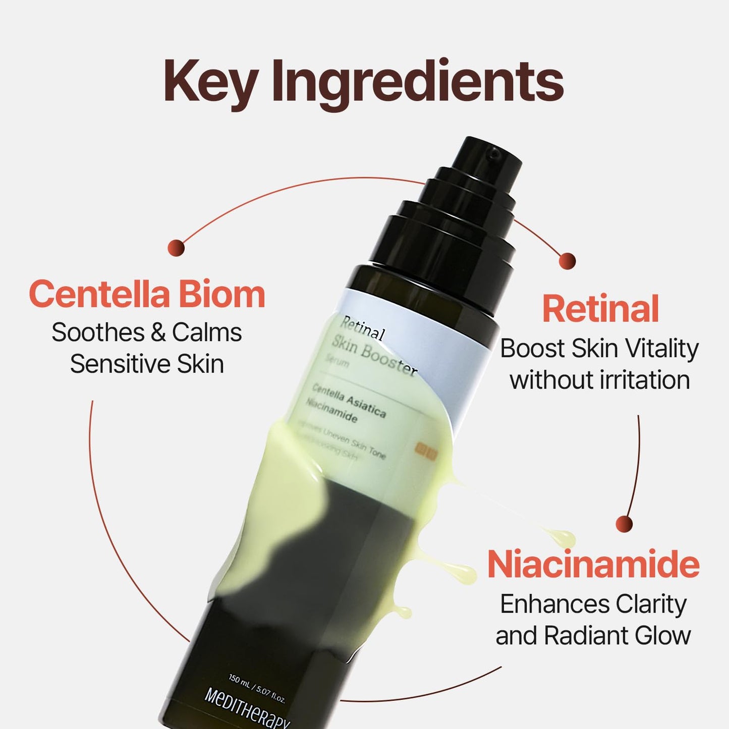 MEDITHERAPY Retinal Skin Booster Serum – Beginner-Friendly Retinol for Face & Body | Pore Minimizer, Wrinkle Treatment & Glass Skin Care (150ml / 5.07 fl.oz)