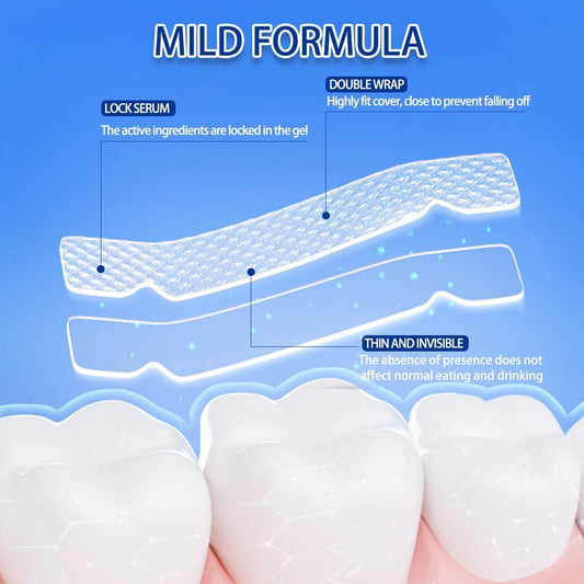 AURANY 9D Sensitive Teeth Whitening Strips – 28 Strips (14 Pairs) Enamel-Safe, Non-Sensitive Formula for Coffee & Smoking Stains – Fast, Gentle Whitening Kit