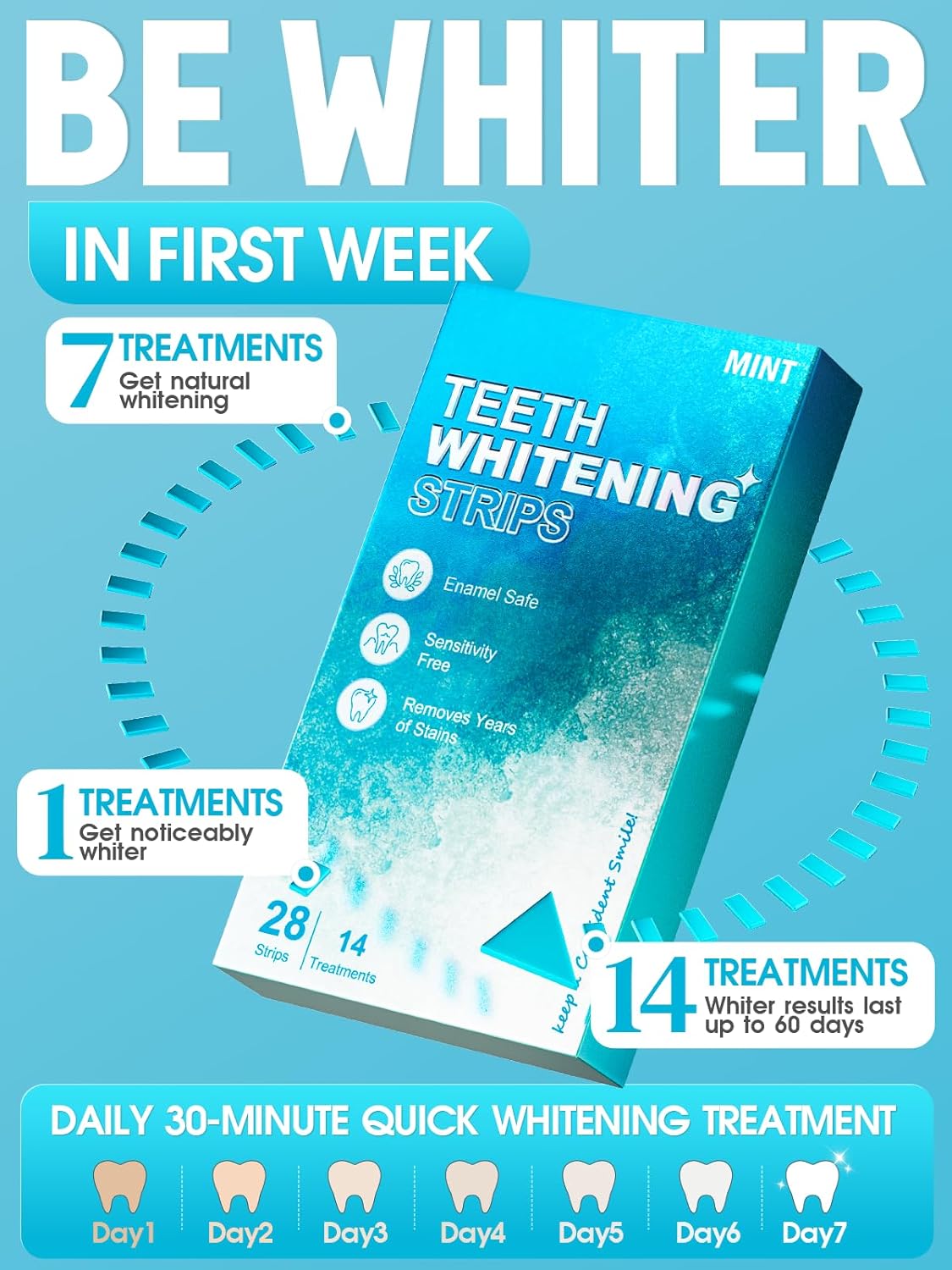 Oralfree Natural Teeth Whitening Strips – Enamel-Safe, Sensitive-Friendly, Mint Flavor, 28 Strips (14 Treatments)