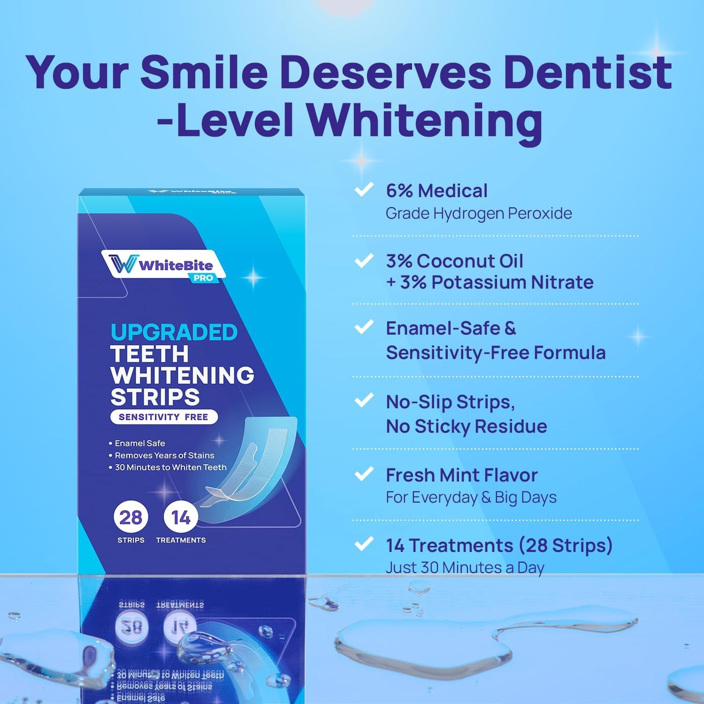 Whitebite Pro Teeth Whitening Strips | 28 Strips (14 Treatments) | Enamel-Safe, Non-Slip & Sensitive Teeth Friendly
