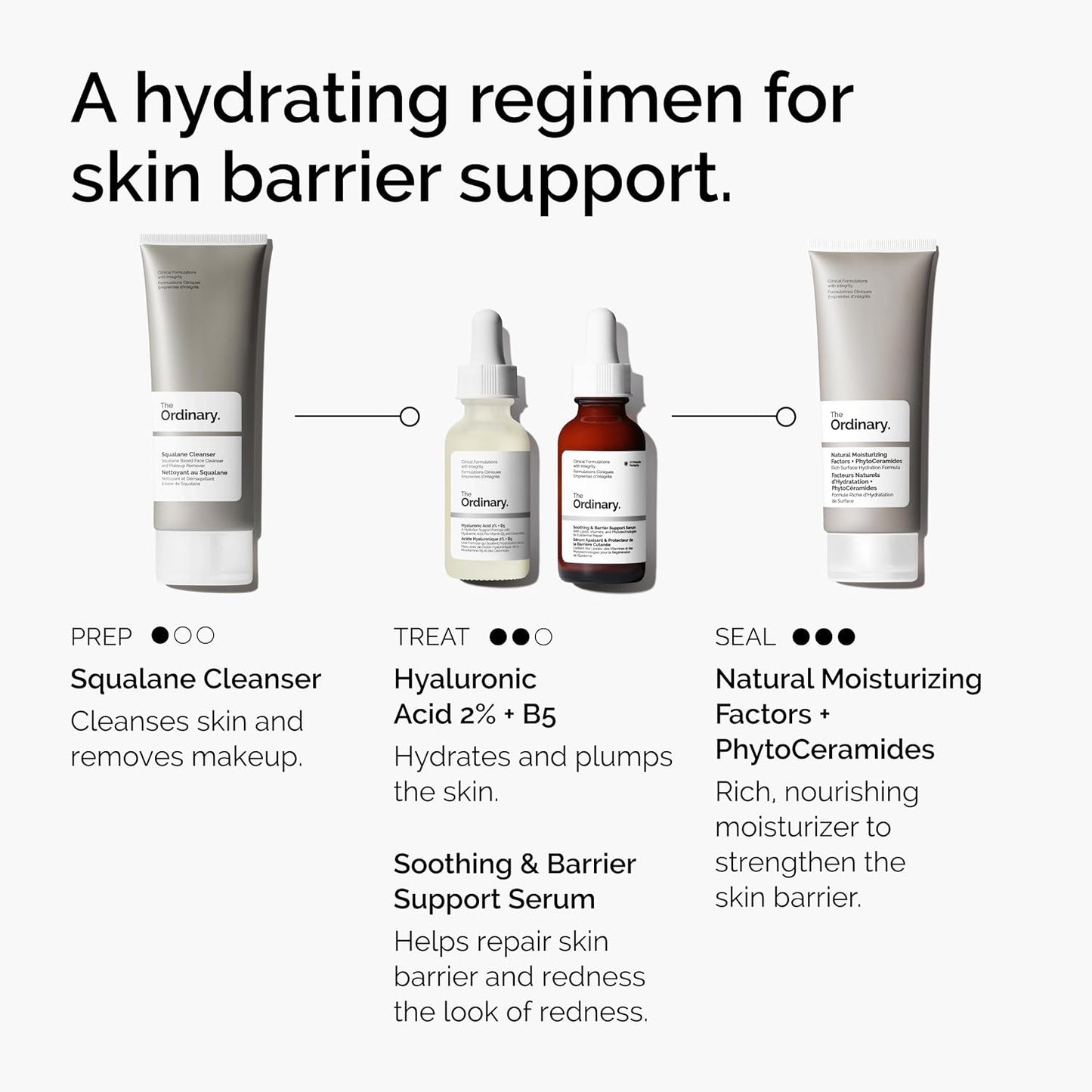 The Ordinary Soothing & Barrier Support Serum – Redness Relief & Hydration