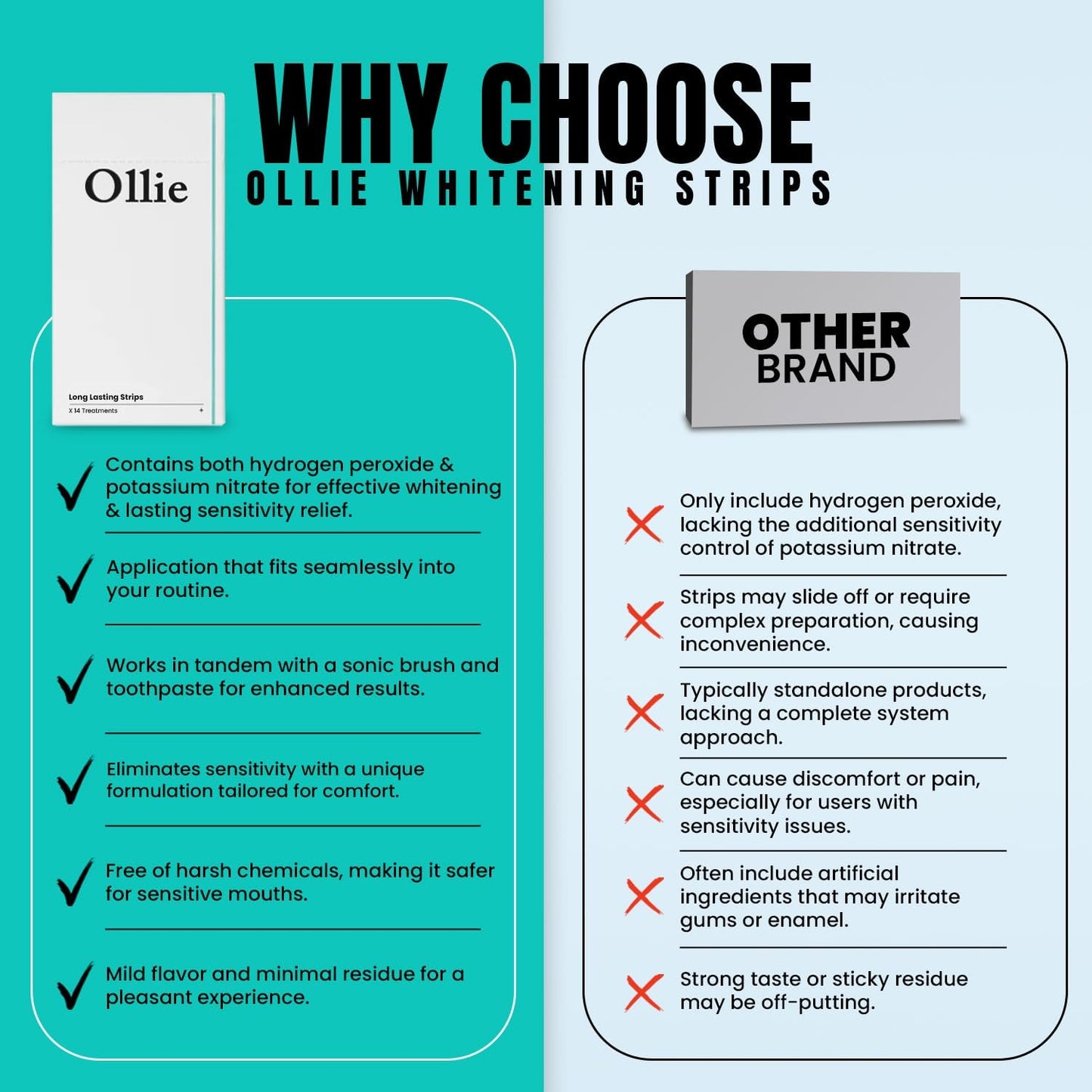 Ollie Teeth Whitening Strips – 28 PCs, 14 Treatments | Enamel-Safe, Non-Sensitive, Long-Lasting Results
