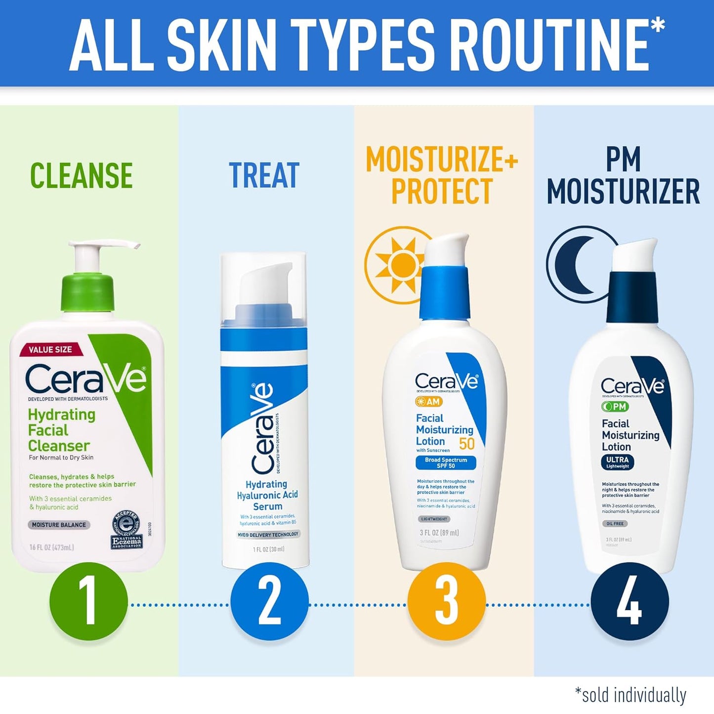 CeraVe Hydrating Facial Cleanser with Hyaluronic Acid & Ceramides | Moisturizing Face Wash for Normal to Dry Skin | 16oz, Fragrance-Free