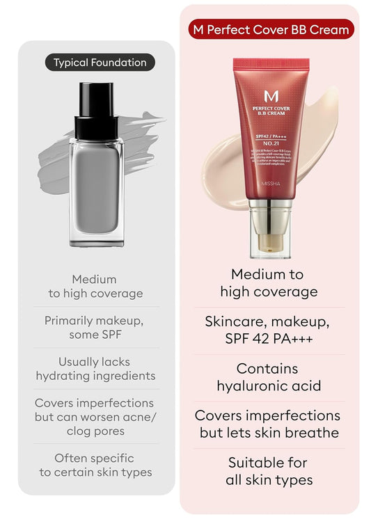 MISSHA M Perfect Cover BB Cream No.21 Light Beige – SPF 42 PA+++ Tinted Moisturizer & Sunscreen – Lightweight Foundation & Concealer – 1.69 Fl Oz