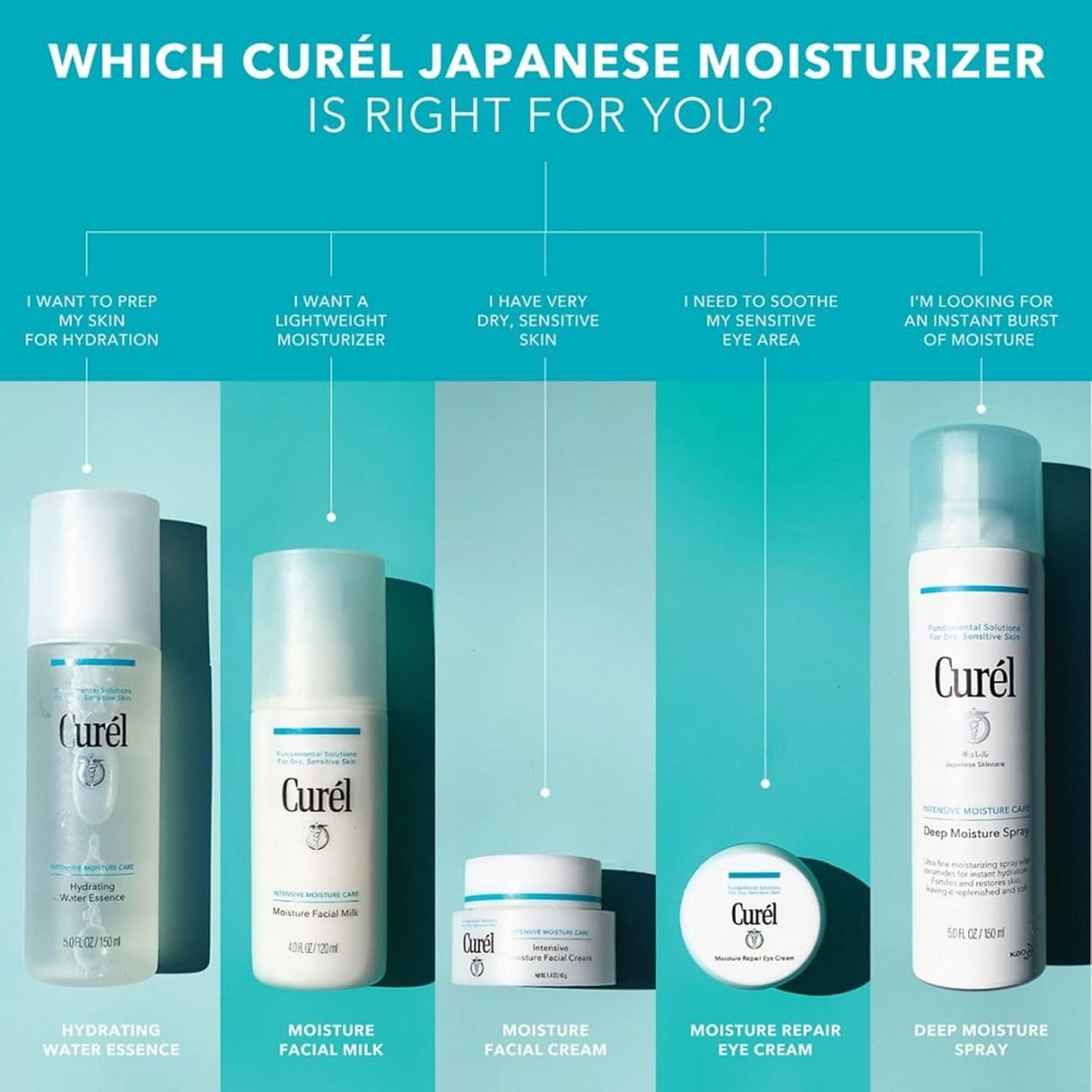 Curel Foaming Face Wash for Sensitive Skin – Hydrating, pH-Balanced Daily Cleanser, Fragrance-Free, 5oz