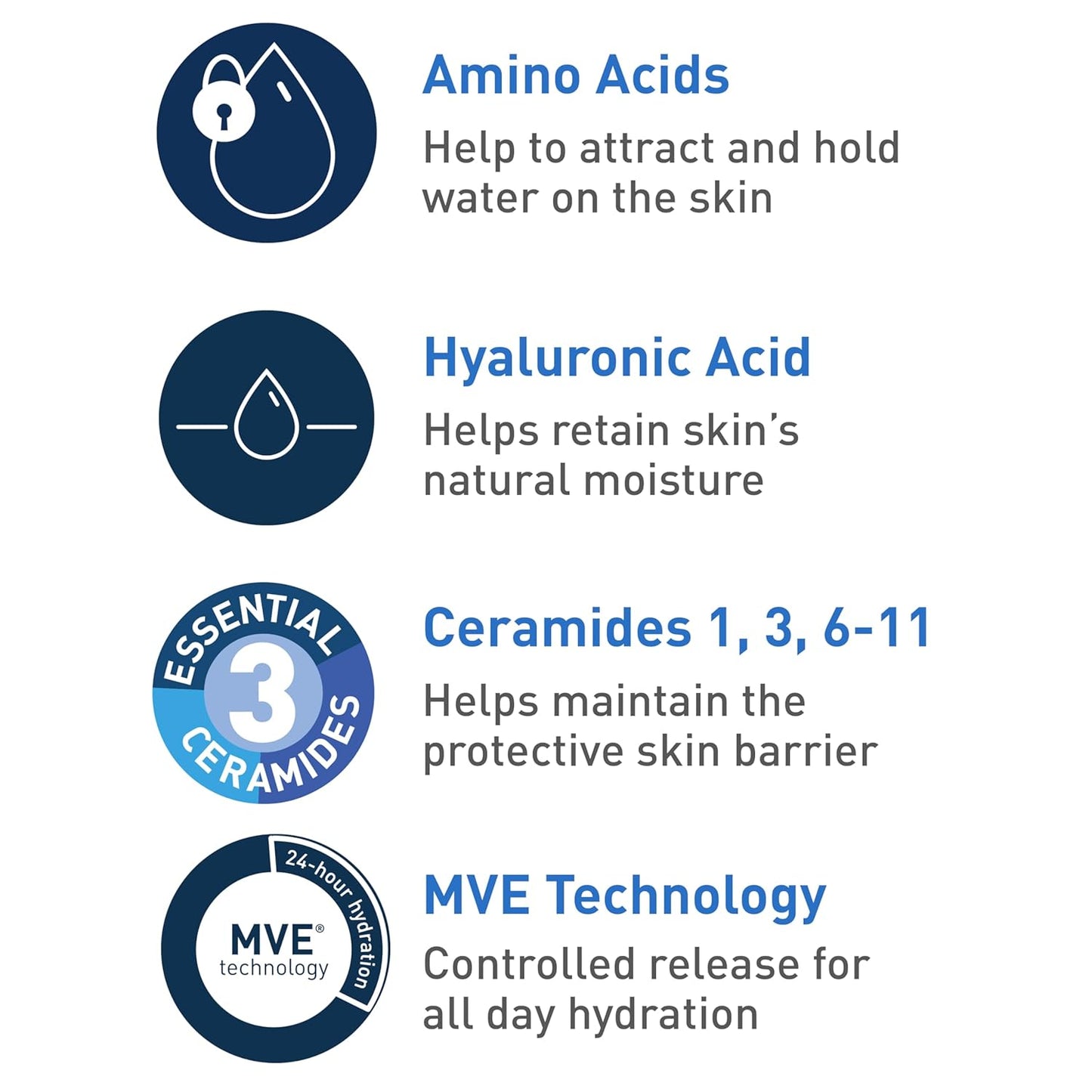 CeraVe Hydrating Cream-to-Foam Cleanser | Makeup Remover & Daily Face Wash with Hyaluronic Acid & Ceramides for Normal to Dry Skin, Fragrance-Free, 8 fl oz