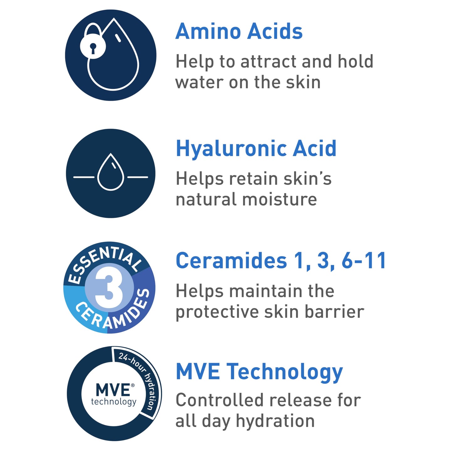 CeraVe Hydrating Cream-to-Foam Cleanser – 16 oz Refill, Makeup Remover & Face Wash for Dry Skin