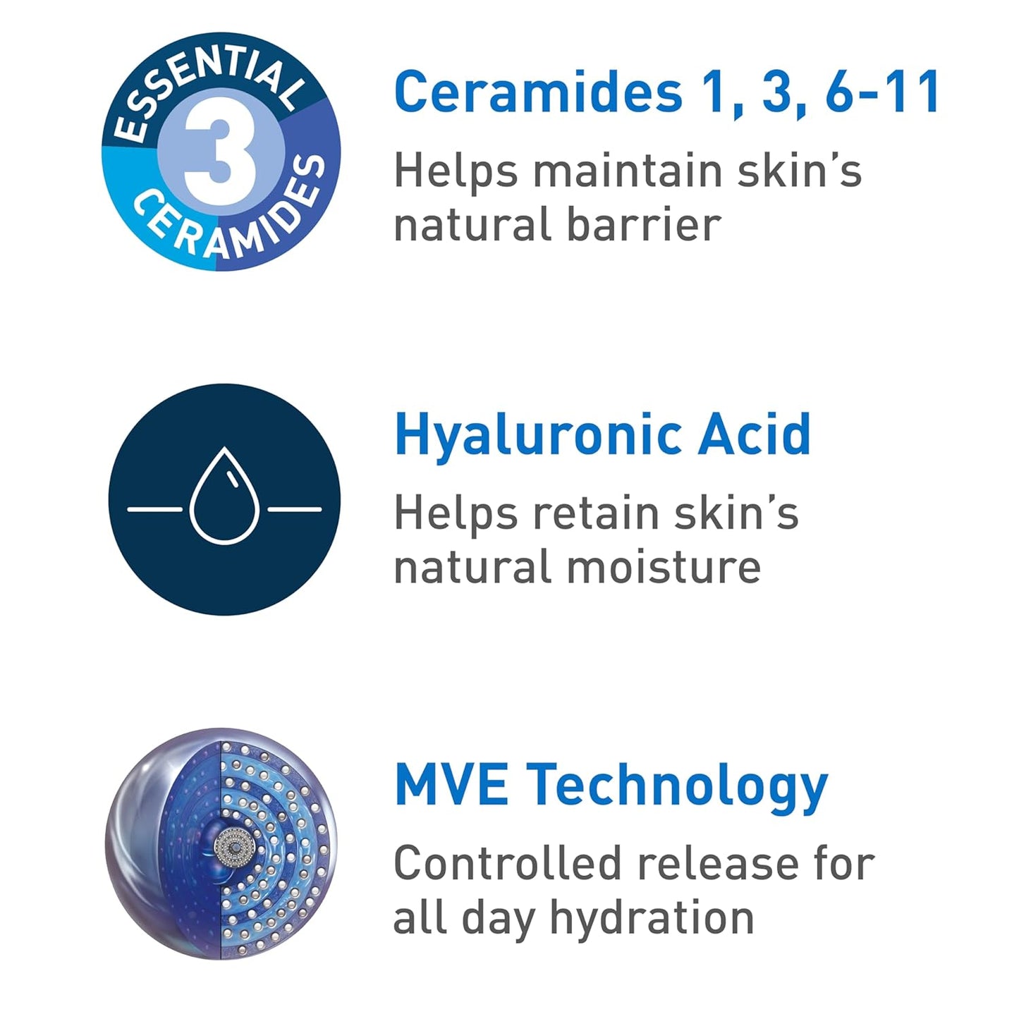 CeraVe Daily Moisturizing Lotion – 24HR Hydration for Face & Body, Fragrance-Free, Oil-Free, 562ml
