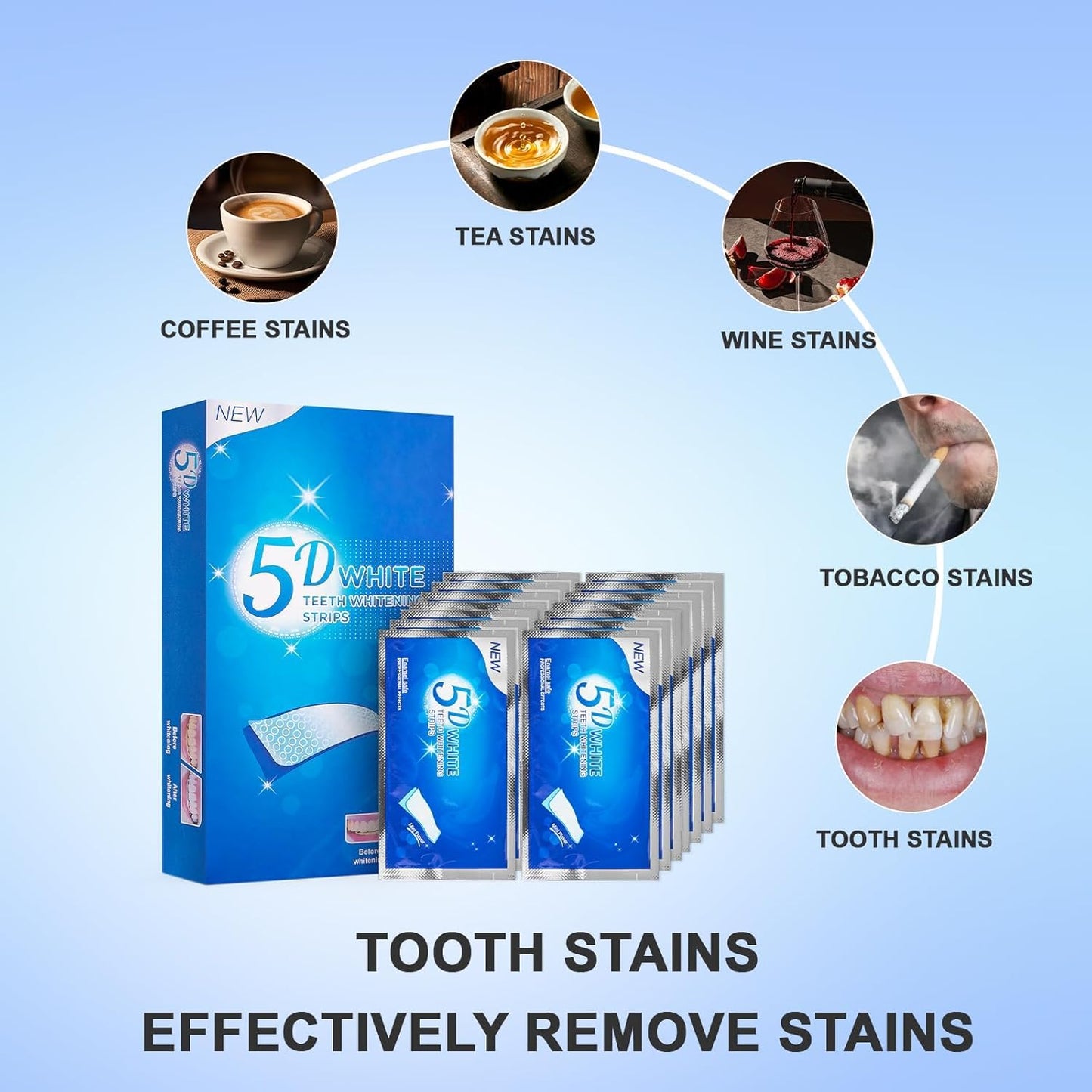 Teeth Whitening Strips – 14 Sensitivity-Free Treatments, 28 Enamel-Safe Non-Slip Strips for Stain Removal & Long-Lasting Bright Smile