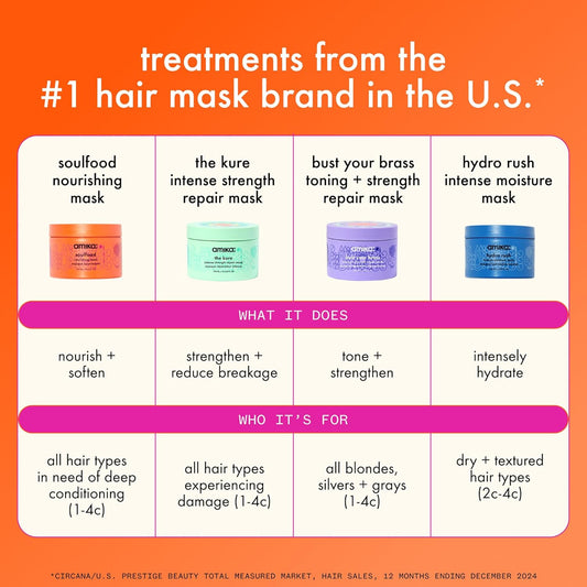 Amika Hydro Rush Intense Moisture Mask with Hyaluronic Acid & Squalane – Deep Hydration for Dry Hair – 10.56 oz