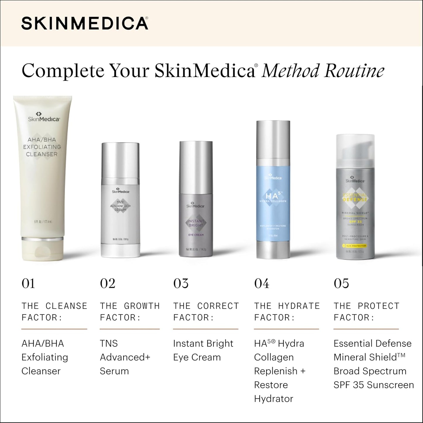 SkinMedica AHA/BHA Exfoliating Face Wash – Gentle Facial Cleanser with Jojoba Oil for Smooth, Radiant & Even-Toned Skin (6 Fl Oz)