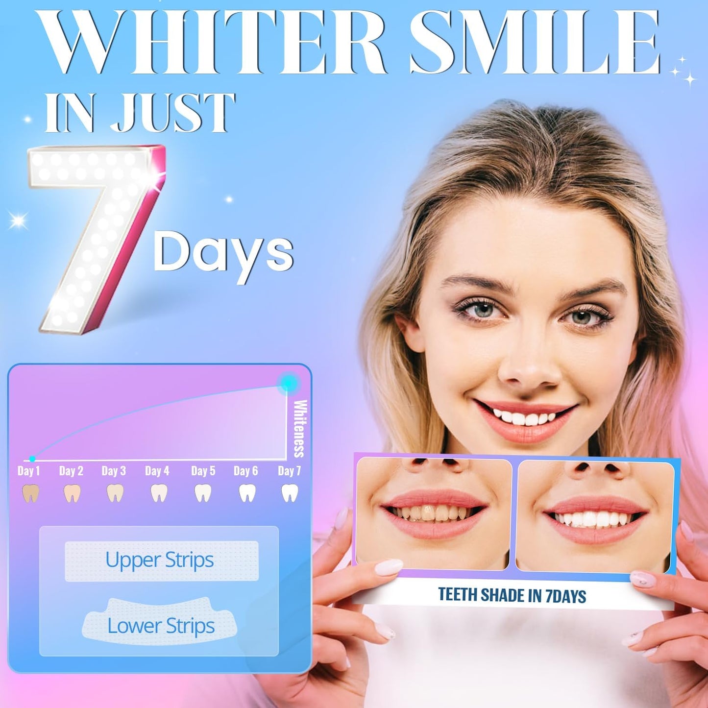 Annecal Teeth Whitening Strips – 28 Pcs Enamel-Safe, Sensitive Whitening Kit with Mint Freshness (14 Treatments)