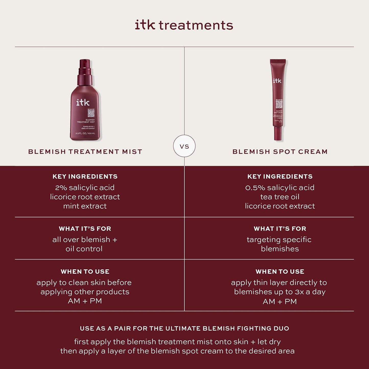 ITK 2% Salicylic Acid Acne Spray – Face & Body Treatment Mist for Bacne, Blackheads & Blemishes – Post-Workout BHA Skincare, 3.3oz