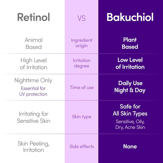 Bakuchiol Plumping Serum – Retinol Alternative for Wrinkles, Pores & Firm Skin | 30ml