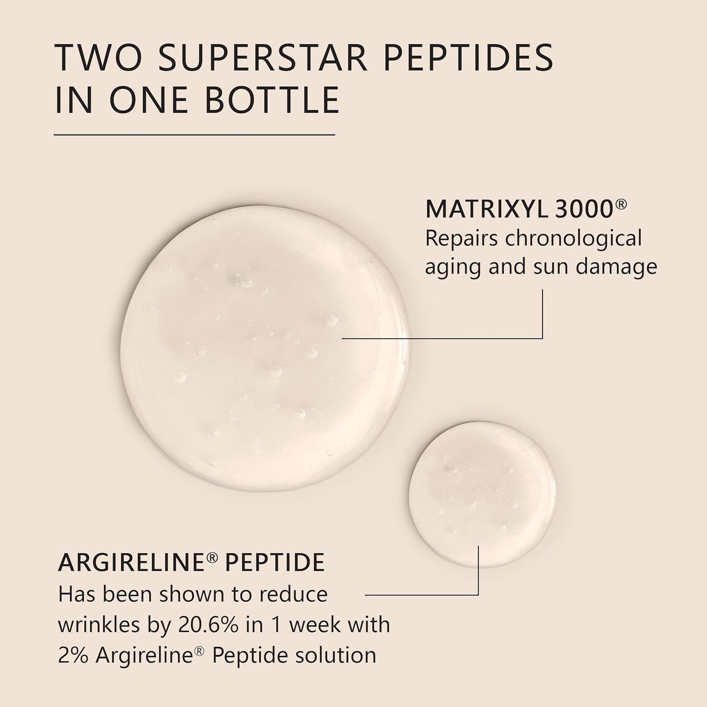 Asterwood Matrixyl 3000 + Argireline Serum with Hyaluronic Acid – Anti-Aging, Hydrating & Wrinkle Repair Peptide Serum (1 fl oz)