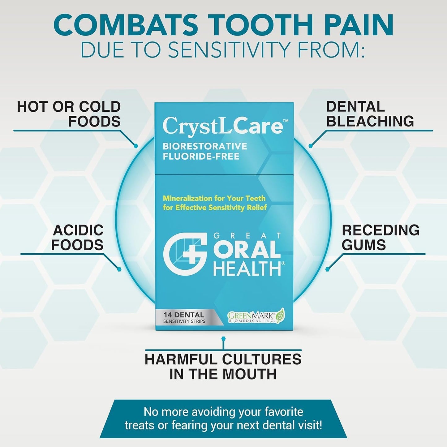 CrystLCare Tooth Sensitivity Strips – Enamel Repair & Long-Lasting Relief | Hydroxyapatite Remineralization for Adults & Kids (14 Count)