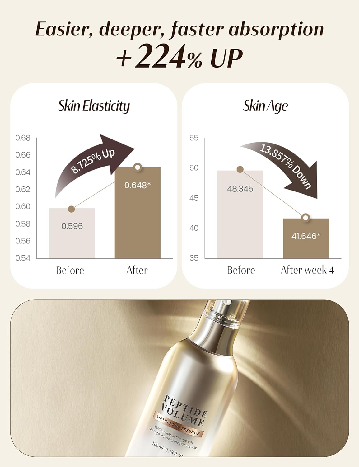 DR.PEPTI Peptide Volume Lifting Pro Essence – Anti-Wrinkle Collagen & Hyaluronic Acid Serum for Hydration & Firming (1.01 fl oz)