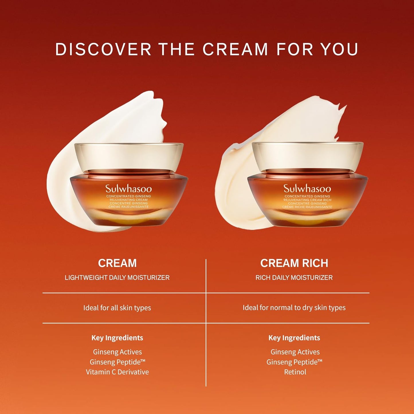 Sulwhasoo Concentrated Ginseng Cream – Korean Anti-Aging Moisturizer with Peptides, Vitamin C & Squalane for Wrinkles & Hydration (60ml)