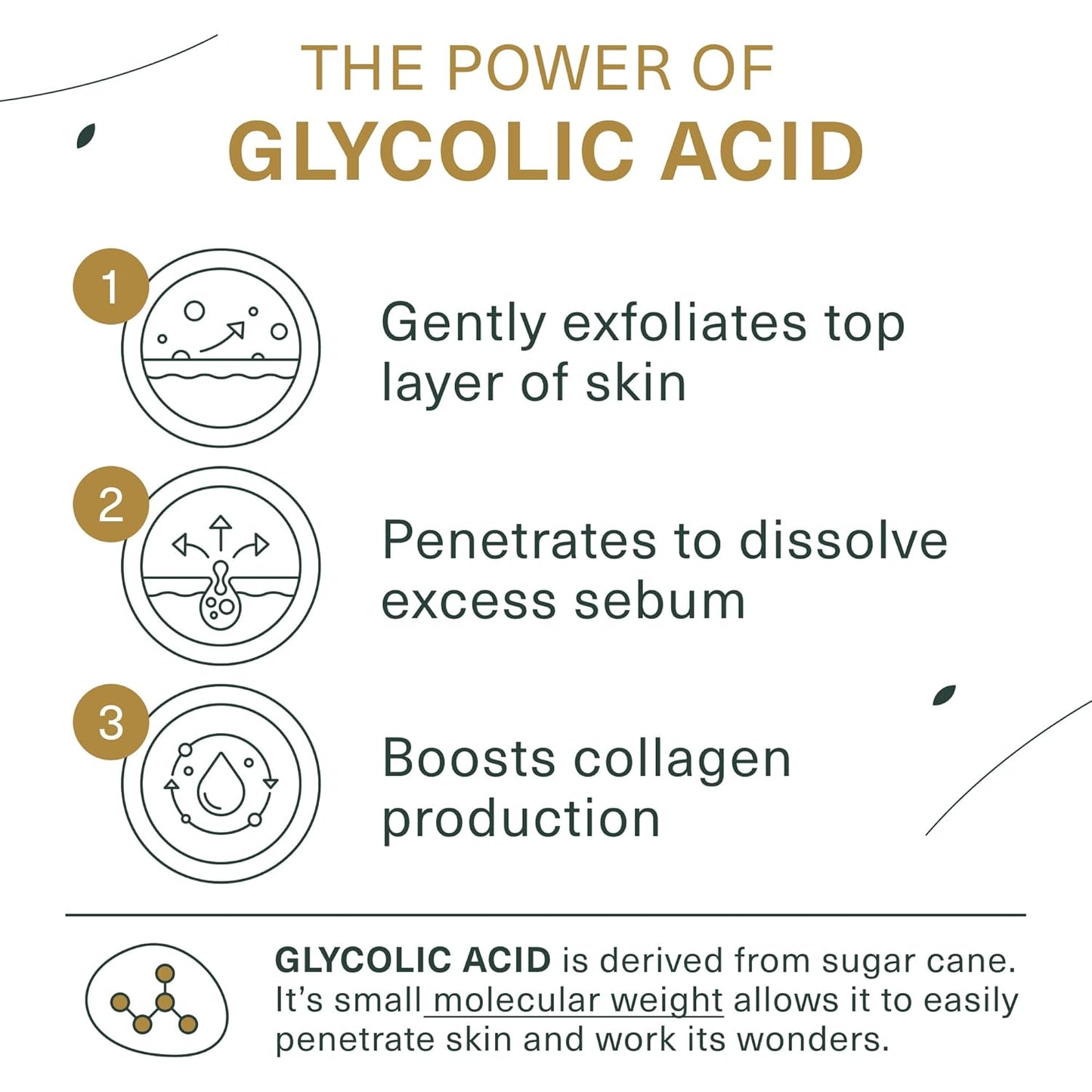 Botanic Tree Glycolic Acid Face Wash – 10% AHA & Salicylic Acid Exfoliating Cleanser, 6oz