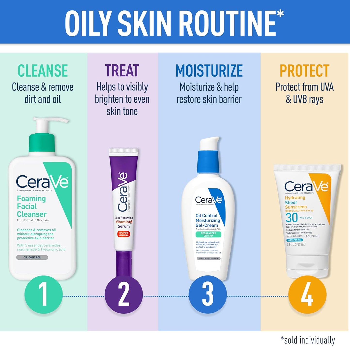 CeraVe Foaming Facial Cleanser | Daily Oil Control Face Wash with Hyaluronic Acid & Ceramides | Fragrance-Free