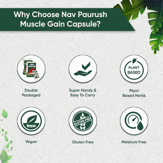 Ambic Nav Paurush Capsules – Pack of 2 (60 Each) | Ayurvedic Weight Gain & Muscle Growth Supplement