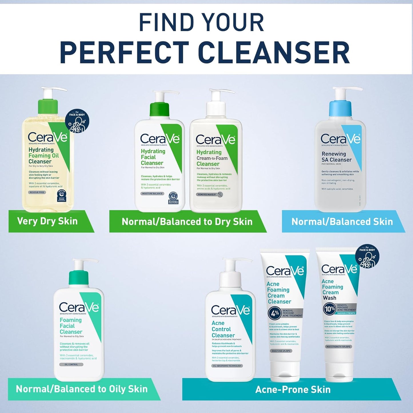 CeraVe Foaming Facial Cleanser for Normal to Oily Skin – Oil Control Face Wash with Hyaluronic Acid, Ceramides & Niacinamide, Fragrance-Free, 16oz
