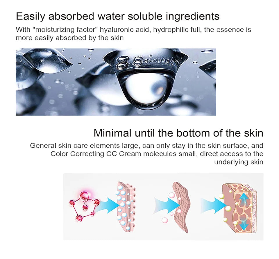 Crema CC correctora de color ibcccndc – Base de maquillaje reparadora y blanqueadora Centella de 45 ml