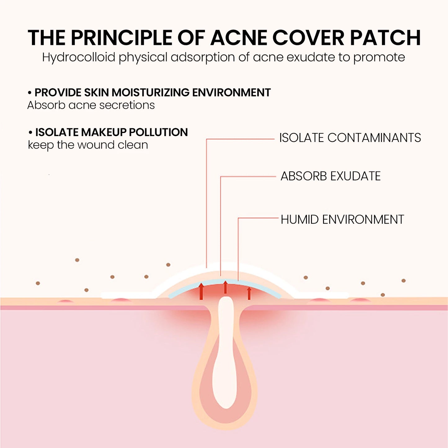 Jaysuing Acne Repair Patches – 200 Invisible Pimple Patches with Tea Tree & Witch Hazel for Fast Acne Healing & Blemish Removal