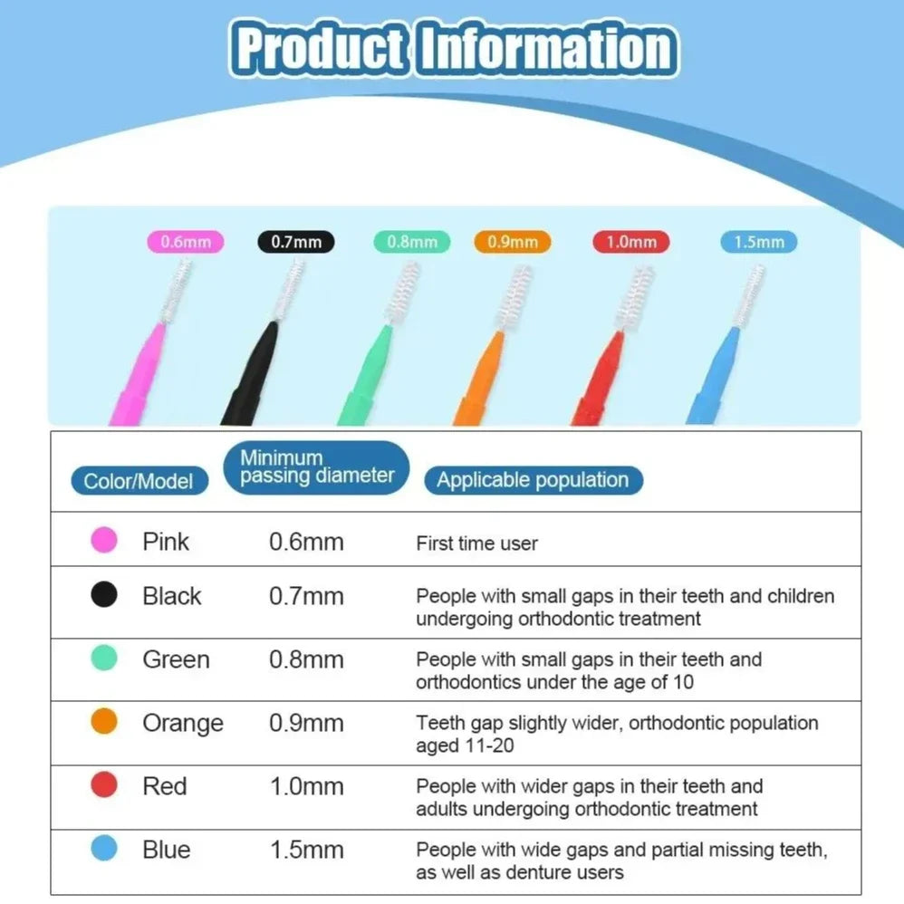 LuxuryGlow 20PCS Interdental Brushes for Braces & Tooth Gaps – Portable Dental Picks for Oral Hygiene