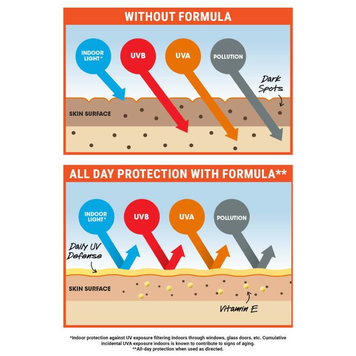 KIEHL’S Ultra Light Daily UV Defense Anti-Pollution Sunscreen SPF 50 PA++++ – Non-Greasy, Hydrating Sun Protection for All Skin Types