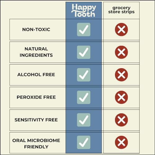 Happy Tooth Natural Teeth Whitening Kit – Sensitive & Enamel-Safe Strips, 14-Day Treatment