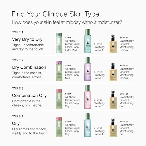 Clinique 3-Step Clarifying Lotion 2 | Gentle Face Exfoliator with Witch Hazel | For Dry to Combination Skin | Radiance-Boosting Toner (200ml)