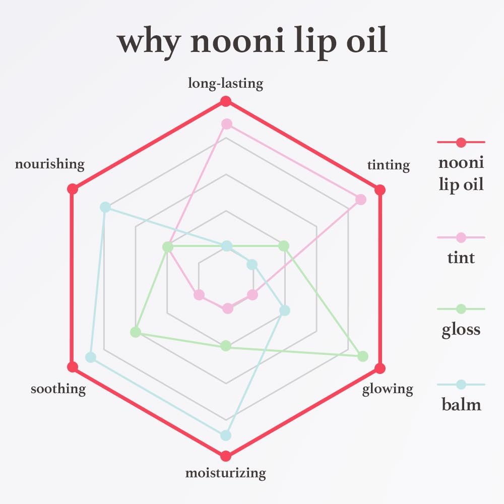 NOONI Korean Lip Oil Gift Set – Hydrating Tinted Lip Oil Trio with Appleberry & Applecoco | Vegan Lip Care for Plump, Smooth & Long-Lasting Moisture (0.12 Fl Oz x 3)