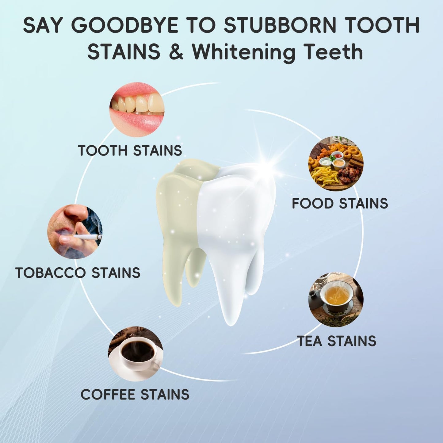 Shodu Professional Teeth Whitening Strips – Enamel-Safe, Sensitive-Friendly, Deep Stain Removal (7 Treatments, 14 Strips)