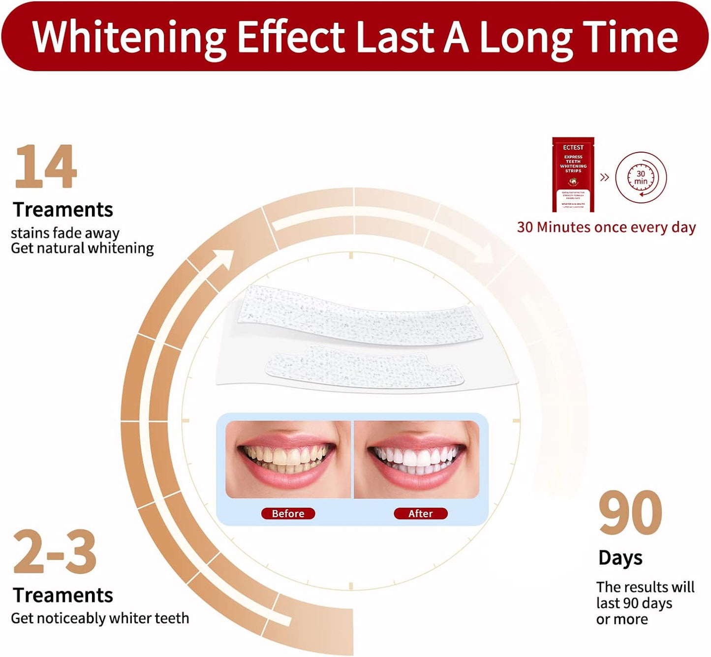ECTEST Teeth Whitening Strips for Sensitive Teeth – Professional Coconut Flavor Whitening Kit, 14-Day Treatment (28 Strips)