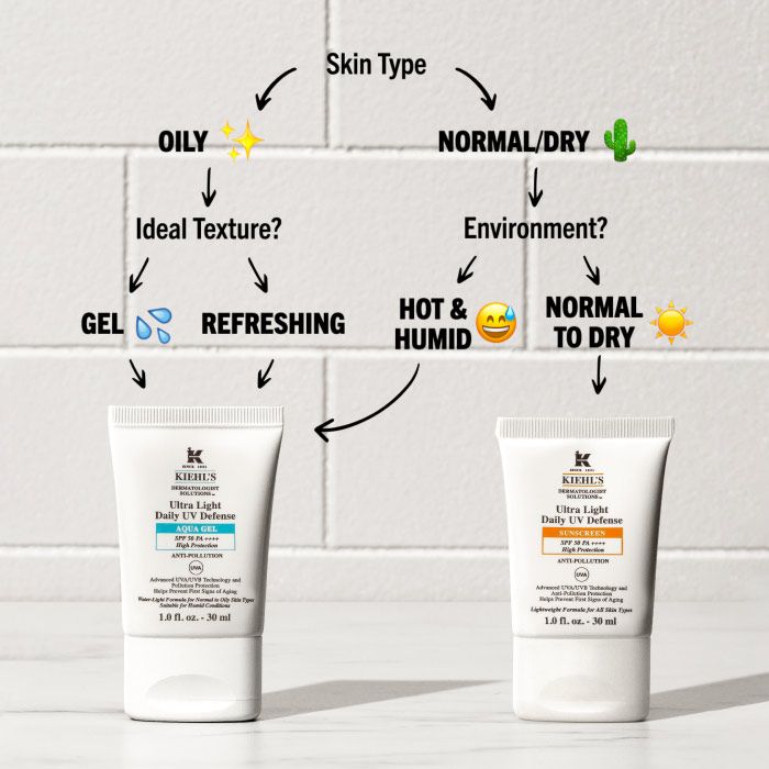 KIEHL’S Ultra Light Daily UV Defense Anti-Pollution Sunscreen SPF 50 PA++++ – Non-Greasy, Hydrating Sun Protection for All Skin Types