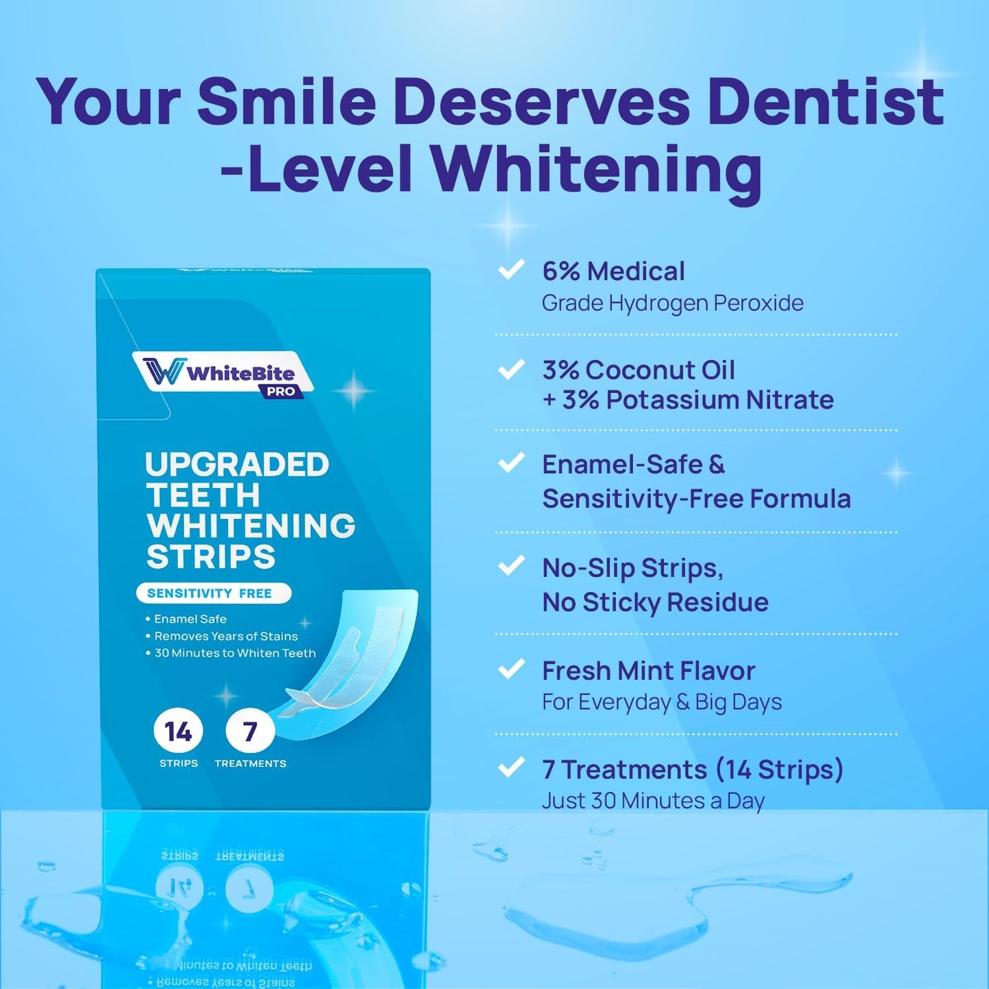 Whitebite Pro Teeth Whitening Strips – 7-Day Enamel-Safe Stain Removal Kit with Non-Slip Design