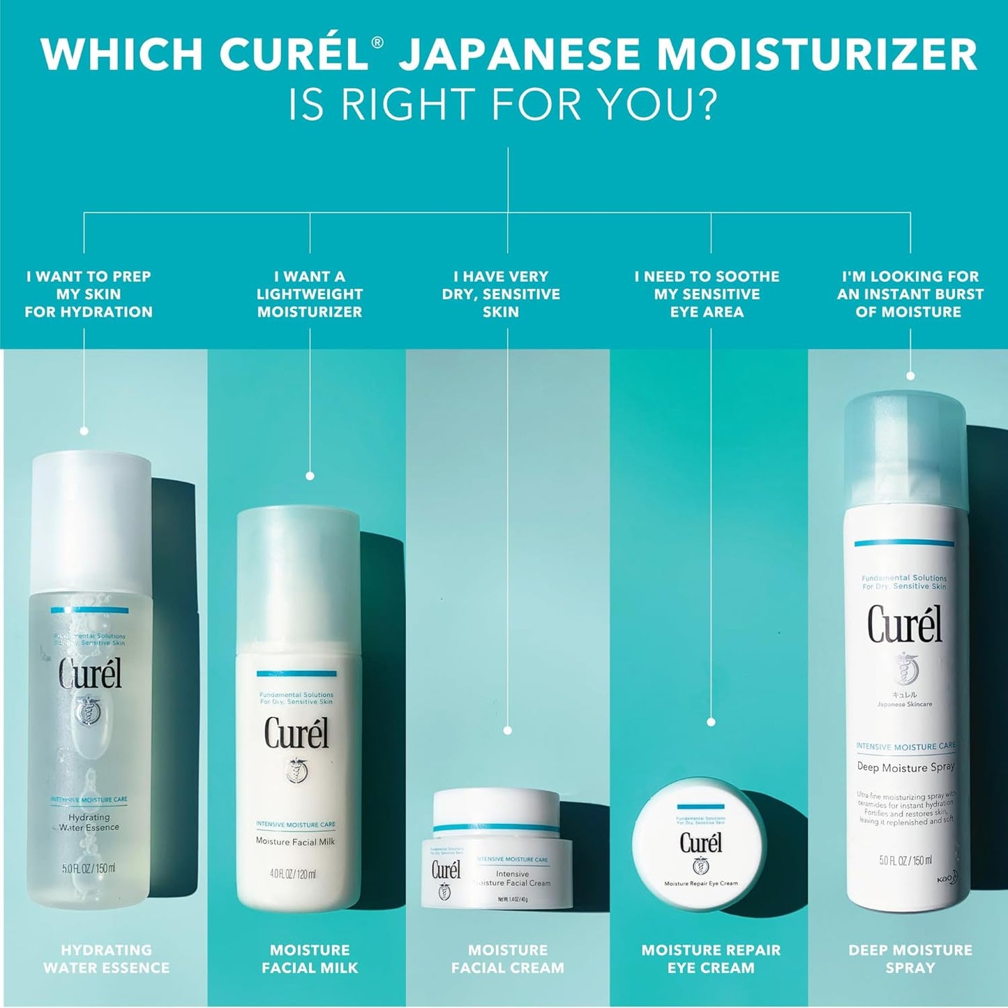 Curel Deep Moisture Spray with Ceramides – Hydrating Face & Body Mist for Dry, Sensitive Skin, 5oz