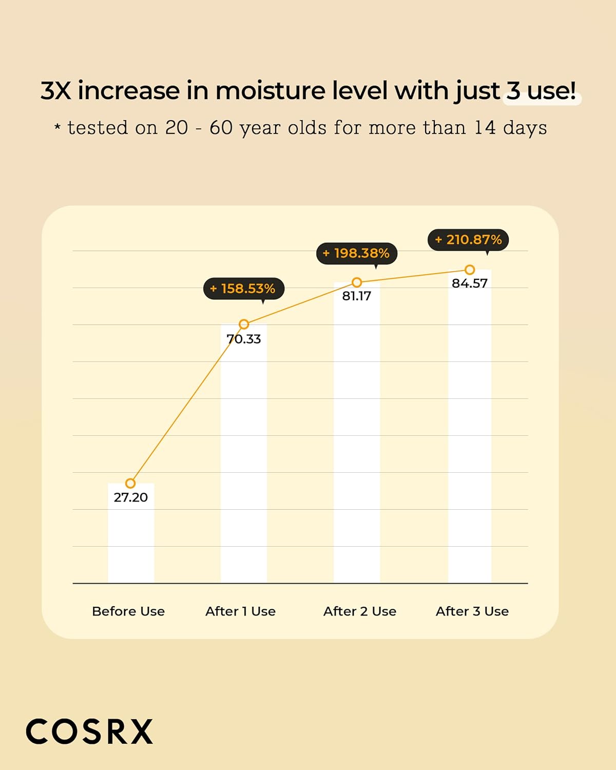 COSRX Full Fit Propolis Synergy Toner – Hydrating & Soothing Korean Face Toner with Propolis & Honey (150ml / 5.07 fl oz)