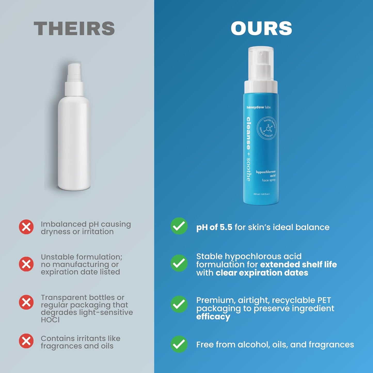 Hypochlorous Acid Spray 6.8 oz – HOCl Face & Skin Mist for Acne, Eczema, Redness & Irritation Relief – Multi-Purpose Cleanser & Soothing Spray