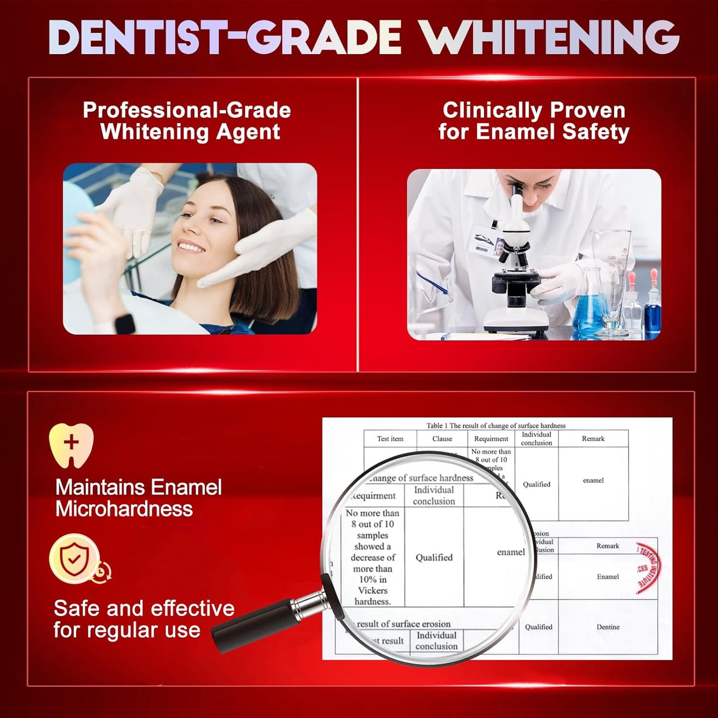Luiable Teeth Whitening Strips Kit (14 Treatments, 28 Strips + Shade Guide) – Professional Dentist-Formulated, Enamel-Safe, Non-Slip, Stain Removal