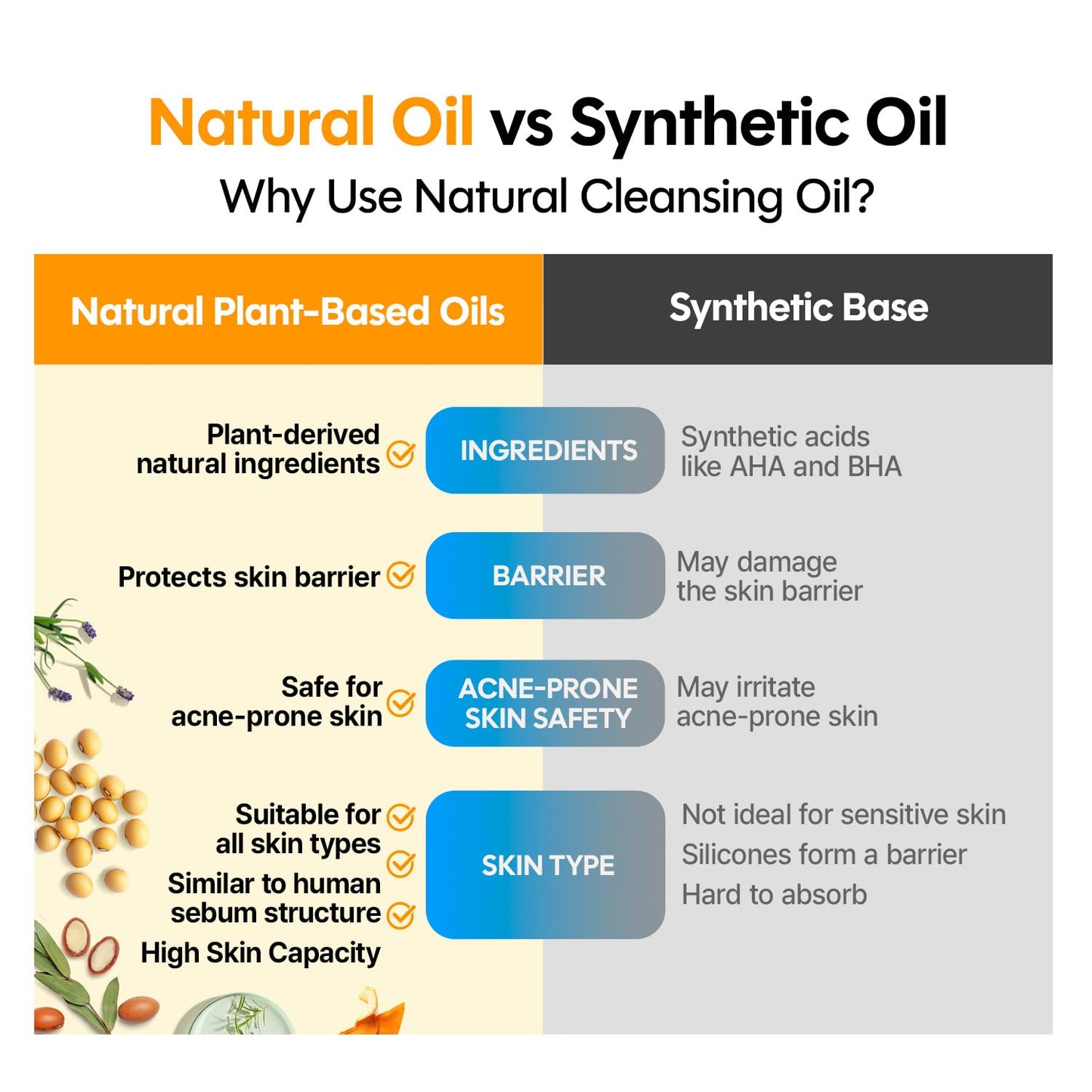 ma:nyo Pure Cleansing Oil – Korean Makeup Remover with 14 Plant-Based Oils | Deep Cleansing, Blackhead Control & Hydrating Face Oil Cleanser (200ml / 6.7 fl.oz)